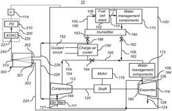 A SYSTEM, A METHOD OF CONTROLLING A SYSTEM, AND A VEHICLE COMPRISING A SYSTEM