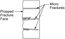 INJECTION FLUIDS COMPRISING AN ANIONIC SURFACTANT FOR TREATING UNCONVENTIONAL FORMATIONS