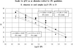 COMPOSITIONS AND METHODS FOR USE IN IDENTIFYING OR QUANTIFYING MICROORGANISMS