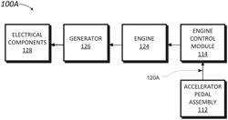 APPARATUS FOR ACTIVE ENGINE IDLE CONTROL