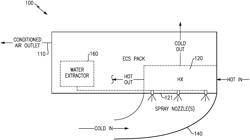 HEAT EXCHANGER WITH SPRAY NOZZLE