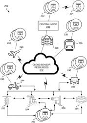 RECONFIGURING A SECOND TYPE OF SENSOR BASED ON SENSING DATA OF A FIRST TYPE OF SENSOR