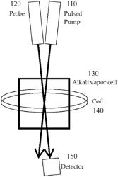 HIGH PERFORMANCE PULSED PUMP MAGNETOMETER