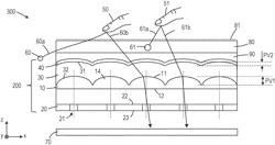 Optical Stacks for Detection Systems