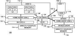 Data Processing Network with Super Home Node