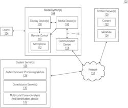 MULTIMODAL ANALYSIS FOR CONTENT ITEM SEMANTIC RETRIEVAL AND IDENTIFICATION