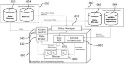 METHOD AND SYSTEM FOR ENFORCING SECONDARY USAGE CONTROL ON DATA ANALYTICS SERVICE