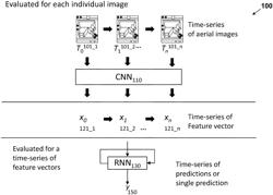 SYSTEMS, METHODS, AND COMPUTER READABLE MEDIA FOR PREDICTIVE ANALYTICS AND CHANGE DETECTION FROM REMOTELY SENSED IMAGERY