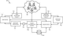 TRANSACTION AUTHORIZATION PROCESS USING BLOCKCHAIN