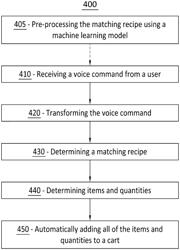 VOICE-ENABLED RECIPE SELECTION