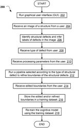 OBTAINING REALISTIC BOUNDARIES OF STRUCTURAL DEFECTS OF MATERIALS IN IMAGES OF STRUCTURES