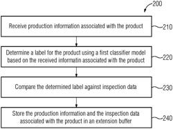 A METHOD OF VIRTUALLY INSPECTING A QUALITY OF A PRODUCT