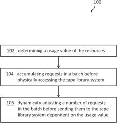 BATCH SCHEME FOR MAGNETIC-TAPE OPERATION