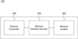 MEMORY INTERFACE CIRCUITRY AND BUILT-IN SELF-TESTING METHOD