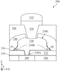 REDISTRIBUTION LAYERS AND METHODS OF FABRICATING THE SAME IN SEMICONDUCTOR DEVICES