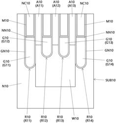 SEMICONDUCTOR DEVICE INCLUDING RECESS GATE STRUCTURE AND METHOD OF MANUFACTURING THE SAME