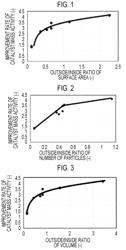 ELECTROCHEMICAL OXYGEN REDUCTION CATALYST, AIR ELECTRODE, FUEL CELL, AND METAL-AIR CELL