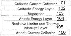 RECHARGEABLE BATTERY WITH INTERNAL CURRENT LIMITER AND INTERRUPTER