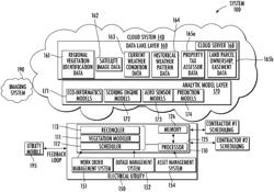 AUTOMATED VEGETATION MANAGEMENT SYSTEM