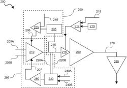 VARIABLE GAIN AMPLIFIER-BASED OUTPUT CURRENT CONTROL