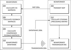 SYSTEM AND METHOD FOR RADIO FREQUENCY FINGERPRINTING