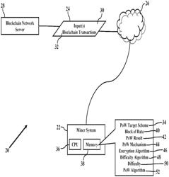 SEPARATING HASHING FROM PROOF-OF-WORK IN BLOCKCHAIN ENVIRONMENTS