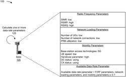 SYSTEMS AND METHODS FOR DATA RATE ADAPTATION BASED ON RADIO ACCESS NETWORK RECOMMENDATIONS