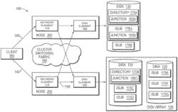 CREATION AND RETENTION OF IMMUTABLE SNAPSHOTS TO FACILITATE RANSOMWARE PROTECTION