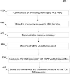 RCS PROXY SYSTEM AND METHOD FOR PSAP SESSIONS