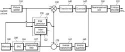 ENTROPY-CODING FOR VIDEO ENCODING AND DECODING