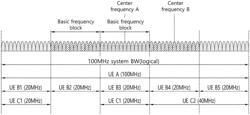 METHOD, DEVICE, AND SYSTEM FOR UPLINK TRANSMISSION IN WIRELESS COMMUNICATION SYSTEM