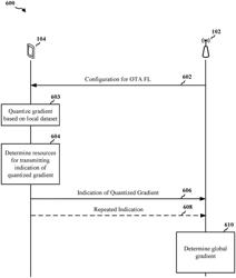 QUANTIZED ORTHOGONAL MODULATION