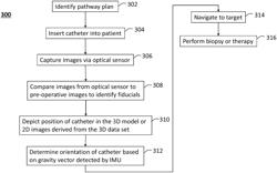 Surgical tool navigation using sensor fusion