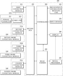 Ultrasound diagnostic apparatus and method for controlling ultrasound diagnostic apparatus