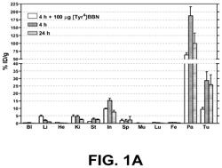 Radiolabeled GRPR-antagonists for diagnostic imaging and treatment of GRPR-positive cancer