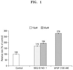 Peptide exhibiting wrinkle-improving activity and uses thereof