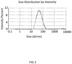 Polymer nanoparticle