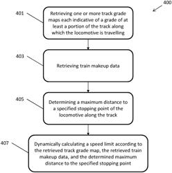 Systems and methods for controlling movement speed of a locomotive