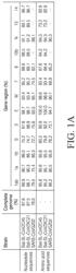 Compositions, kits and methods for detection of viral sequences