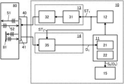 Testing device