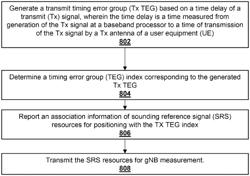 NR positioning enhancement for timing and angle based methods and resource aggregation