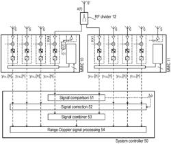 Radar system with balancing of the receiving channels over a plurality of radar chips