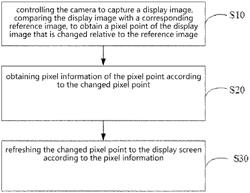 Image display method, image display device and readable storage medium