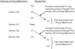 Array integration for virtual machine backup