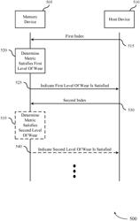 Adaptive user defined health indication