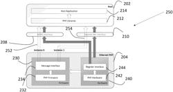 Logical message interface for configuring and managing a physical device in single and multi-host systems