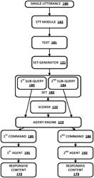 Determining responsive content for a compound query based on a set of generated sub-queries