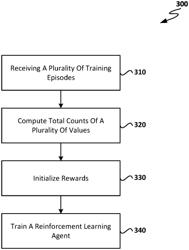 Data retrieval using machine learning