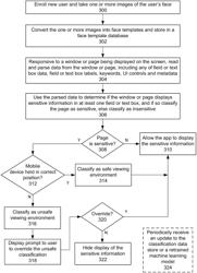 Visual hacking prevention of a mobile device