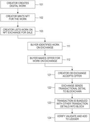 Method and system for printing verified copy of a non-fungible token